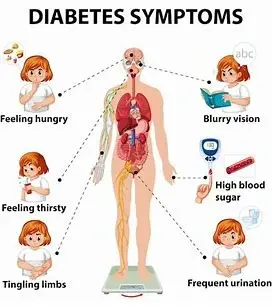 Tips to control diabetes